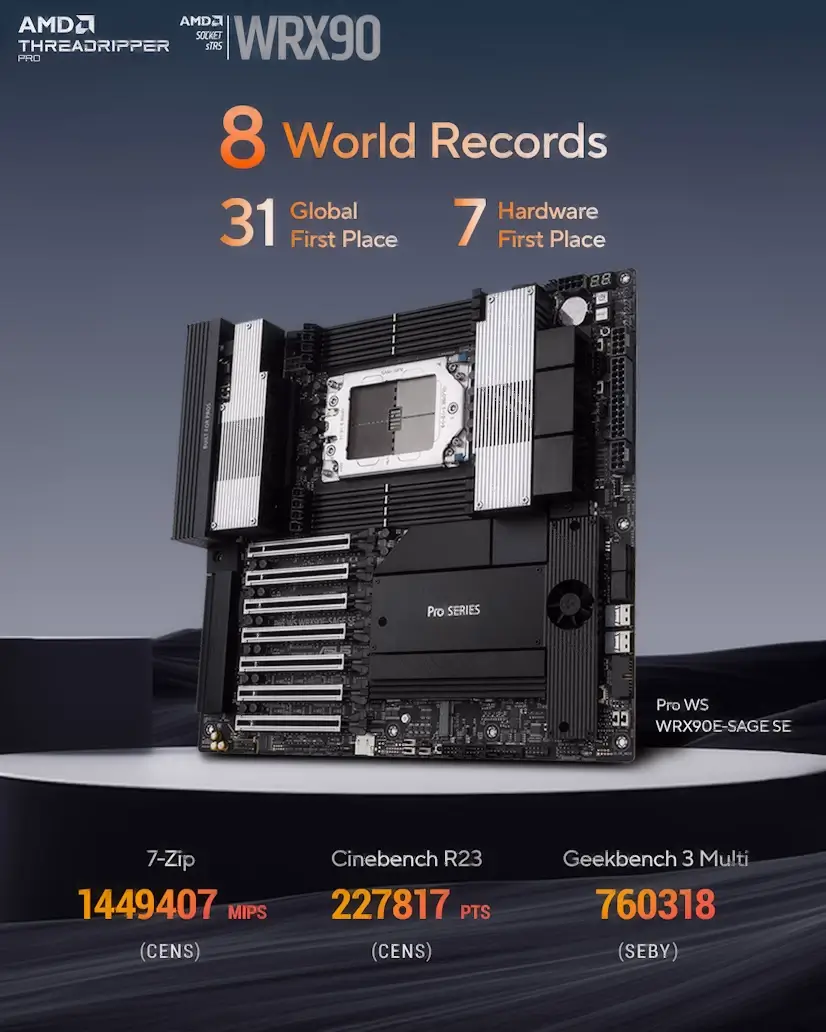 Torrejón de Ardoz PC - Montaje Placa Base CPU AMD Threadripper PRO Torrejón de Ardoz